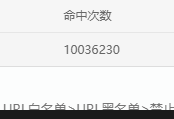 魔方财务邮件、短信防刷！